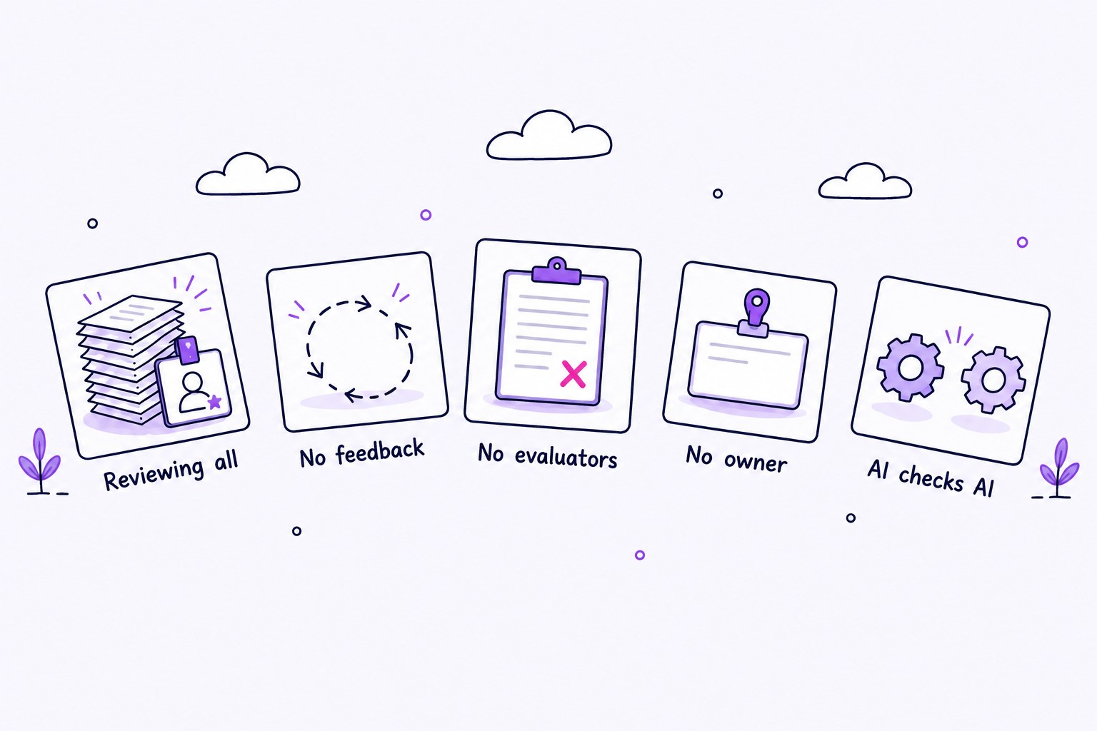 Five small tilted cards along an arc showing common HITL mistakes: overloaded reviewer, broken feedback loop, blank clipboard, empty name tag, two gears checking each other.